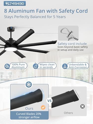 ZMISHIBO 72 Inch Black Ceiling Fan - Image 2