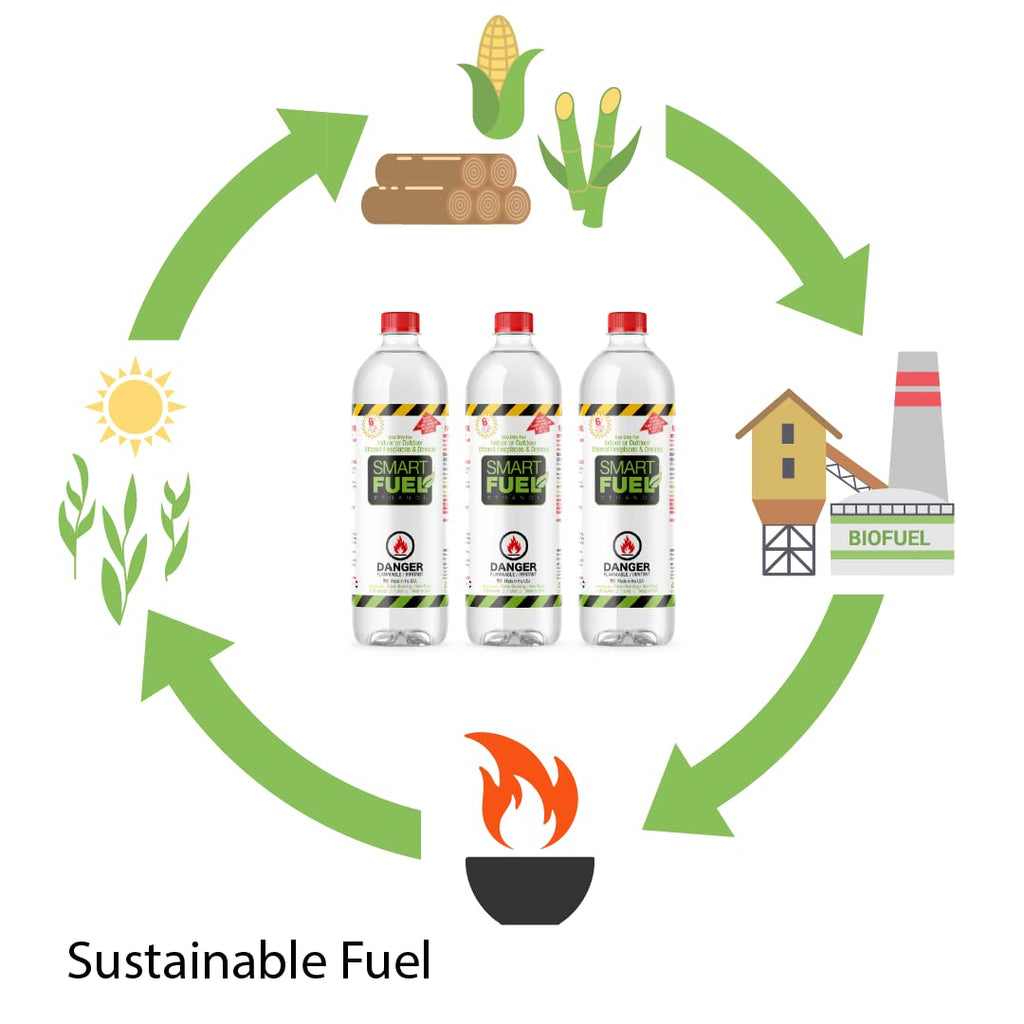 SmartFuel Bioethanol Fuel, Denatured Alcohol for Fire Pits, 1 L, Pack of 12