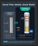 Ion Drops Filtered Shower Head with Handheld with 4PCS Filters, High Pressure 4 Spray Modes Showerhead with Filters