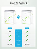 Smart Air Purifier for Home Large Rooms, Covers up to 1046 ft², PM2.5 Monitor, Sleep Mode, 3-in-1 Fi