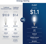 60W Equivalent LED Chandelier Light Bulbs, E12 Base, Clear B11 LED Filament Candelabra Bulbs, 5000K Daylight, 500LM