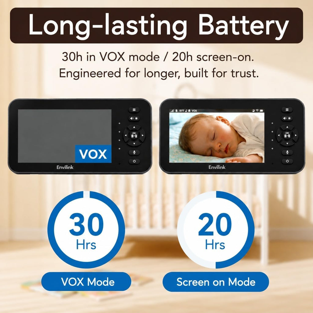 Video Baby Monitor with Camera and Audio, 5" Large Screen & Phone App, Remote 330° Pan 90° Tilt & 4X Zoom Baby