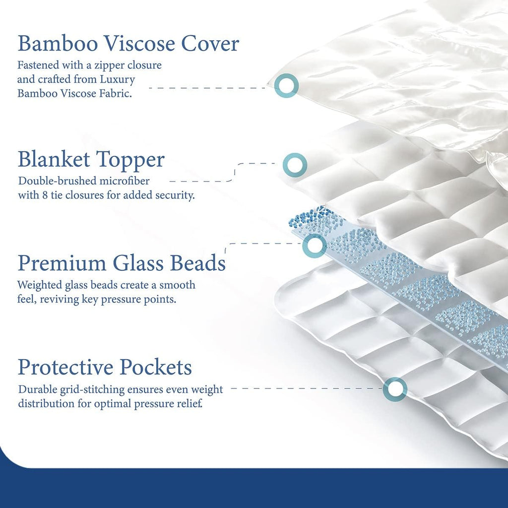 Adult Weighted Blanket (60" x 80", 15 Lbs)