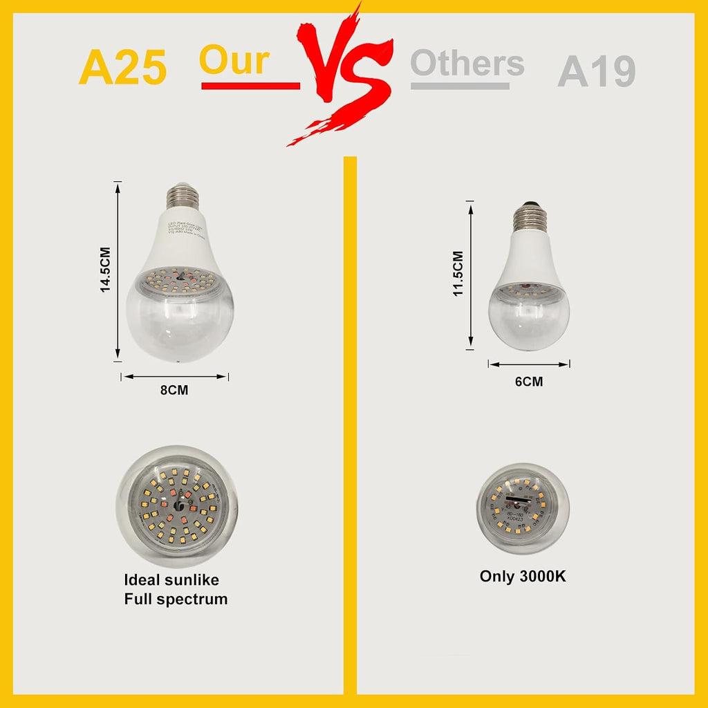 A25 Bulb Plus Size, 15W Grow Bulb,150W Equivalent,LED Grow Light Bulbs, Full Spectrum Grow Lighting, Plant Light
