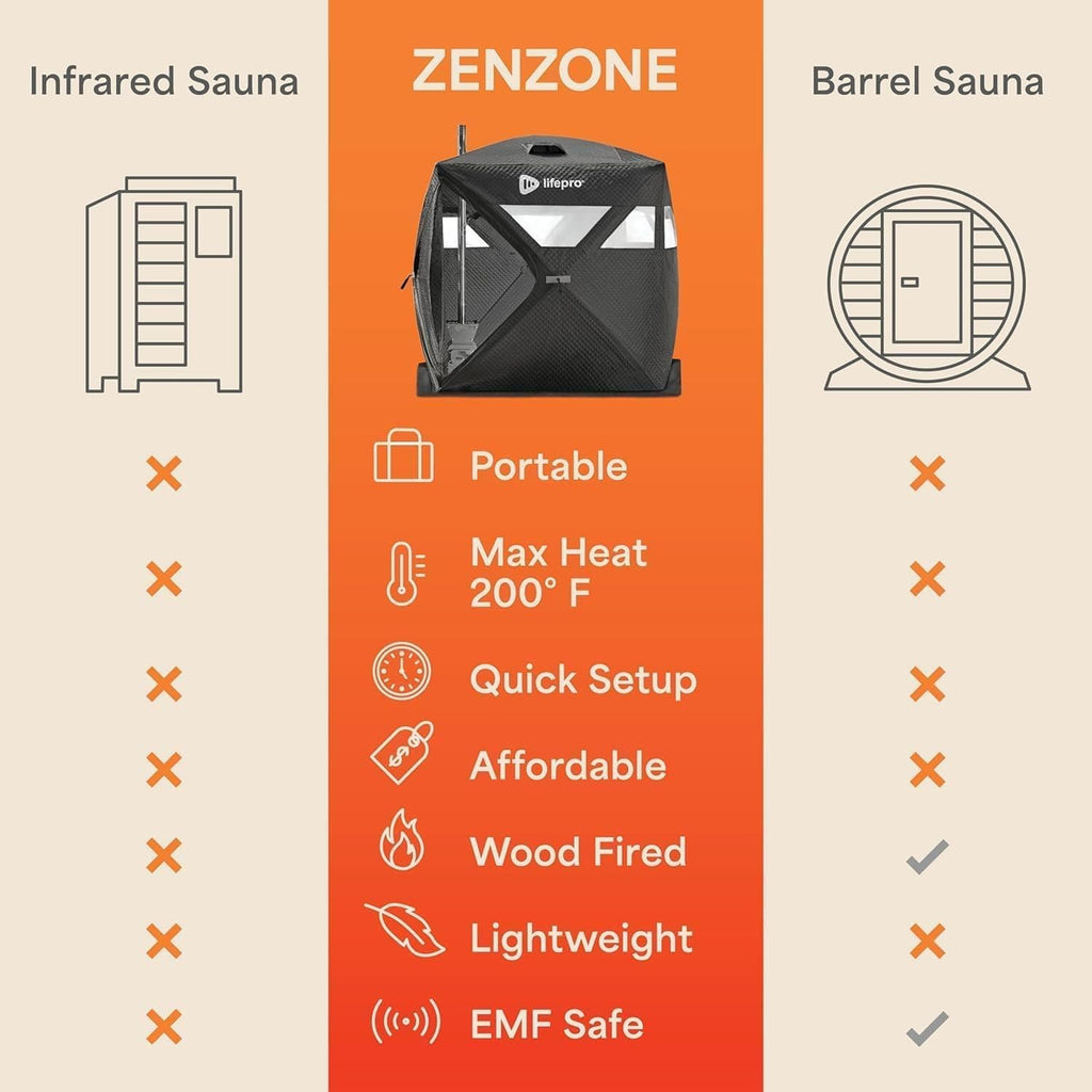 Lifepro ZenZone Outdoor Sauna Tent - Portable Wood Burning with Stove