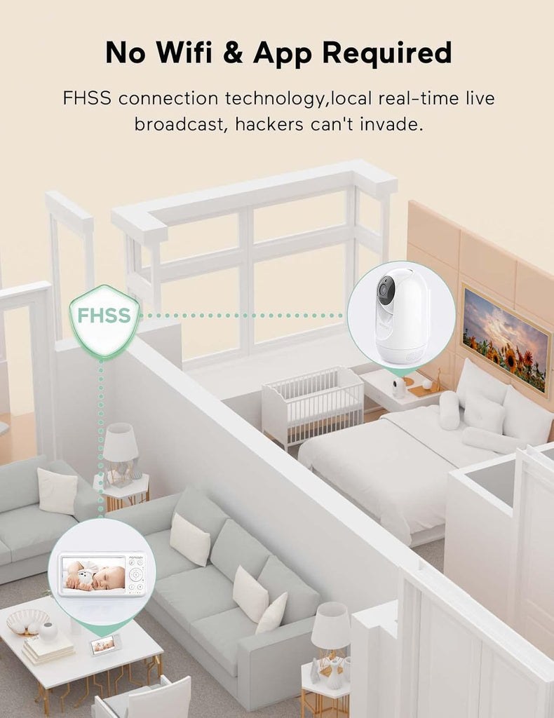 BM01 Baby Monitor with 2 Cameras, 5'' 1080P Split Screen & no WiFi