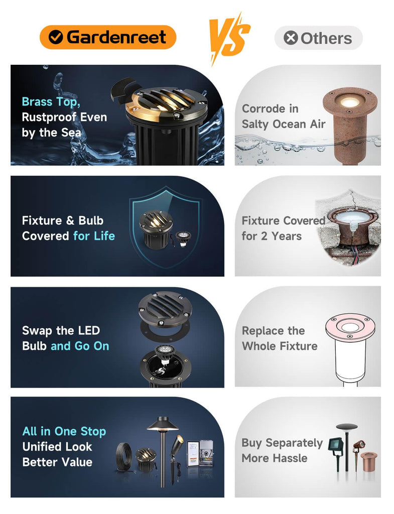 In Ground Well Light - Brass 12V LED Waterproof Outdoor Landscape Lighting, Low Voltage Ip65 in-Grade Grated Top
