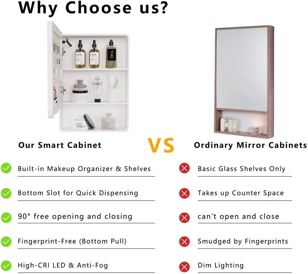 19.69" x 27.56" LED Bathroom Medicine Cabinet, Wall Mounted Mirror Cabinet with Warm LED Light, Anti-Fog Mirror