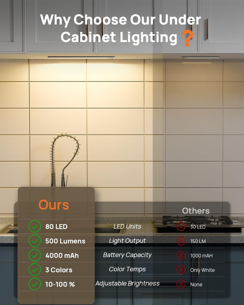 16inch Wireless Under Cabinet Lighting with Remote 2 Pack Closet Lights