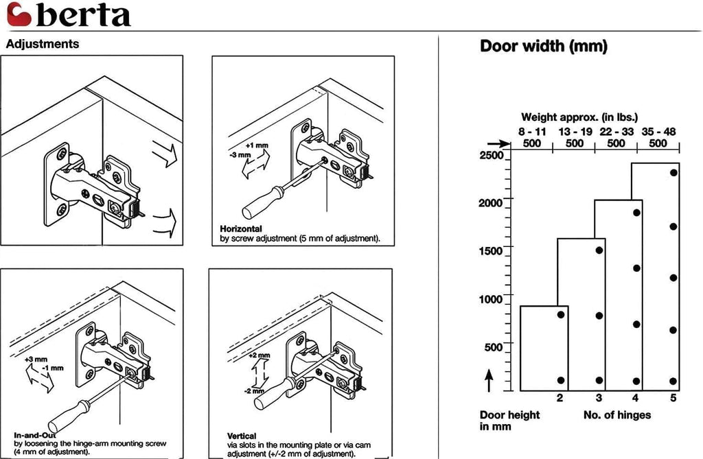 20-Pack Inset Frameless Soft Close Hinges - 110° 3D Adjustable, Clip-On Concealed European Hinges with Screws Cabinets