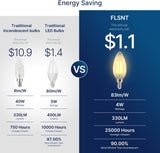 40W Equivalent LED Chandelier Light Bulbs, Dimmable Amber LED B11 E12 Candelabra Base Bulbs, 2200K Warm White, 330LM
