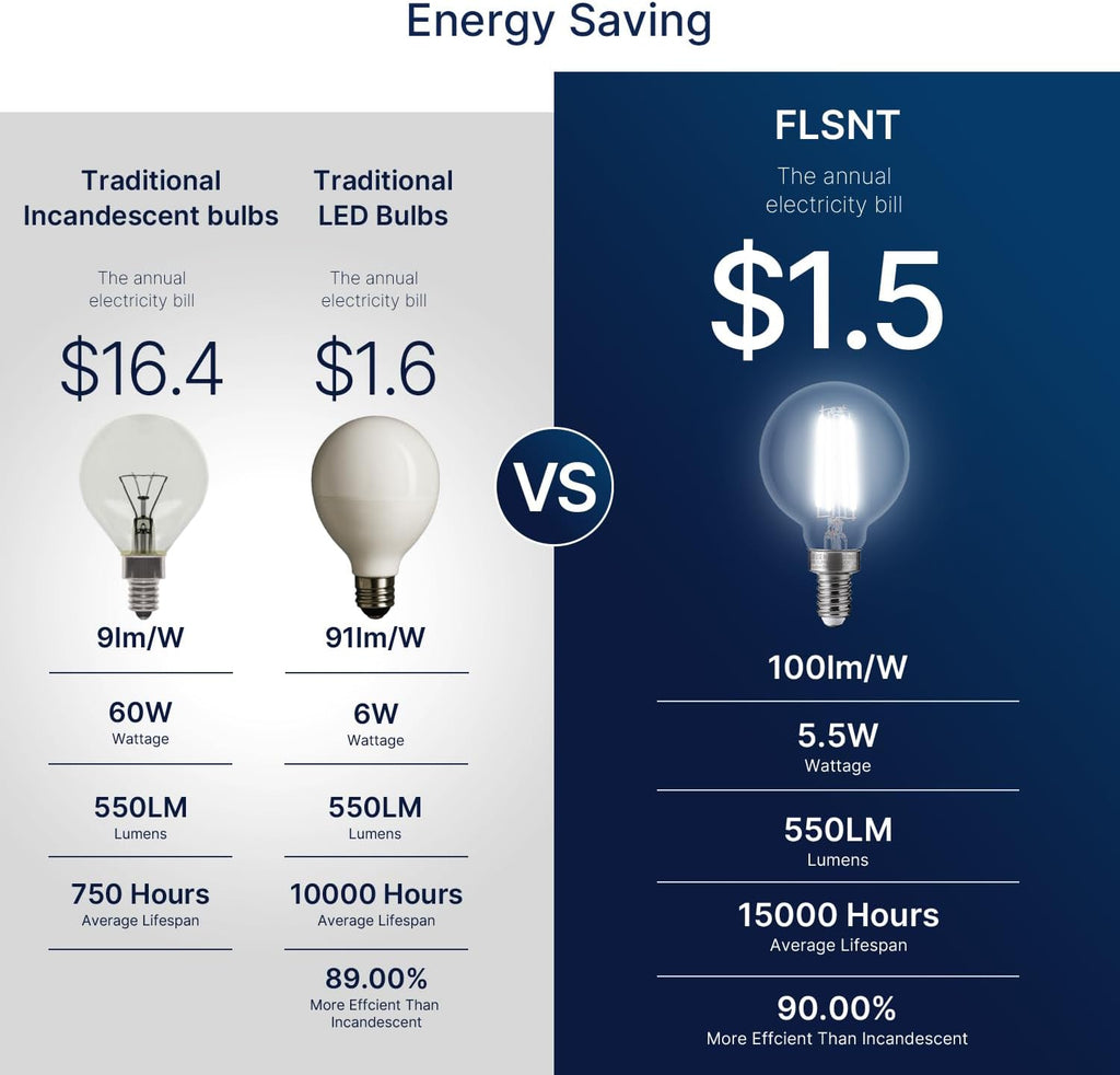 60W Equivalent LED Globe Candelabra Bulbs, Dimmable G16.5 LED E12 Chandelier Light Bulbs, 550LM, CRI90, 5.5W, AC 120V