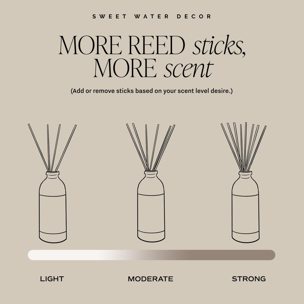 Cashmere and Vanilla Reed Diffuser - Room Decor Aesthetic with Long-Lasting Premium Fragrance of Milky Coconut