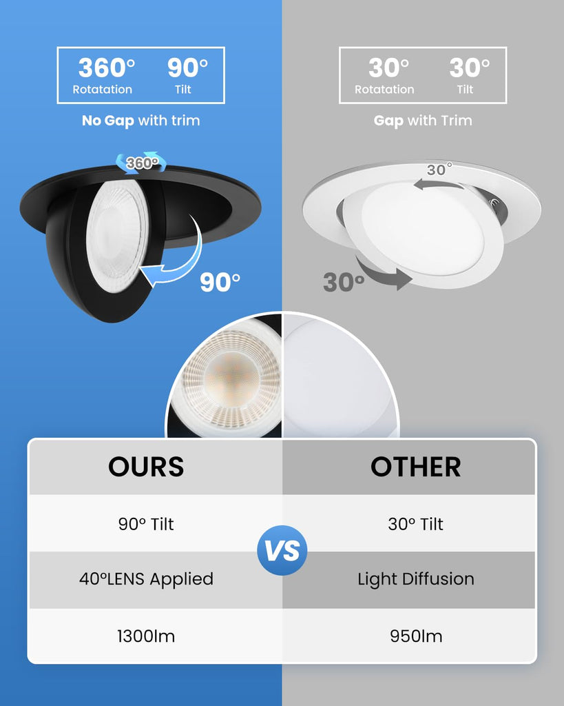 6 Inch Gimbal LED Recessed Lights 6 Pack,5CCT Canless Light Black