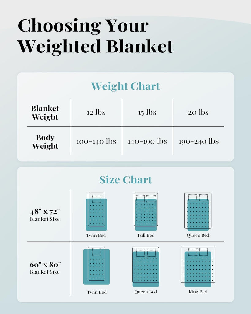 Fuzzy Faux Fur Weighted Blanket 15lbs, 60 x 80 Queen Size for Adult | Machine Washable; Soft and Warm Sherpa Fleece;