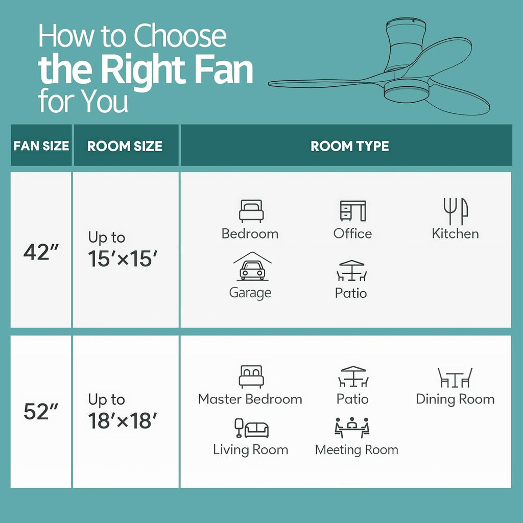52 Inch Inspired Maverick Style Low Profile Smart Ceiling Hugger Fan with LED Light & Remote - Flush Mount, WiFi Alexa, 6-Speed Reversible - White