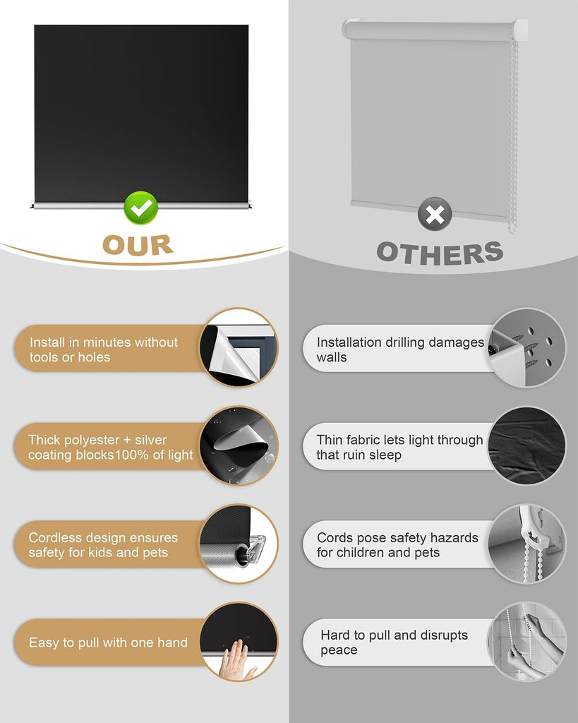 100% Blackout Roller Shades, Cordless No Tools No Drill Blinds for Indoor Windows, Thermal Insulation UV Protection