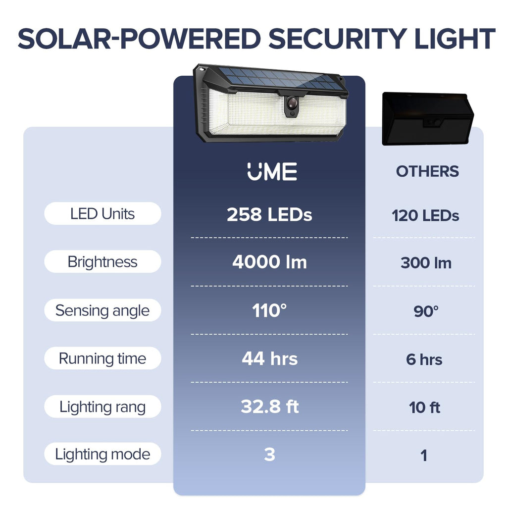 Solar Lights Motion Sensor Outdoor, 258 LEDs Solar Powered Security Lights, 3 Lighting Modes, Waterproof Wall Lights