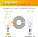 E12 LED Classic Candelabra Clear Light Bulb, 4W, Equivalent 40W, Warm White 2700K, Non-Dimmable, Filament Clear