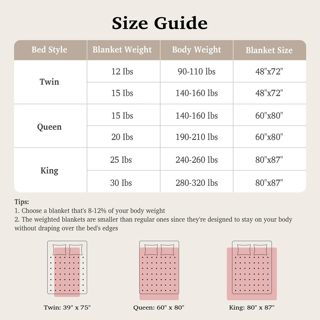 Weighted Blanket for Adult, Queen Size 15 lbs 60 x 80 Inches | Soft Warm Sherpa Fleece; Cozy Flannel Filled with