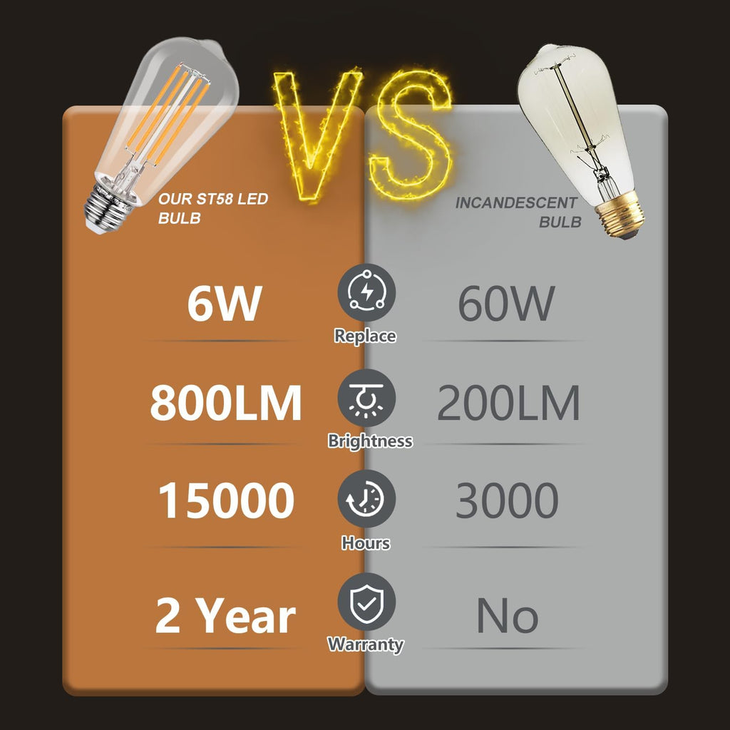 4 Pack Vintage LED Edison Bulbs, 6W Equivalent 60W, Non-Dimmable