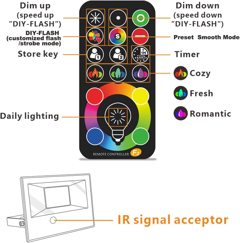 Led Flood Light Outdoor 30W, 300W Equivalent, Color Changing RGB Lights | Remote Control, 120 RGB Colors, Warm White