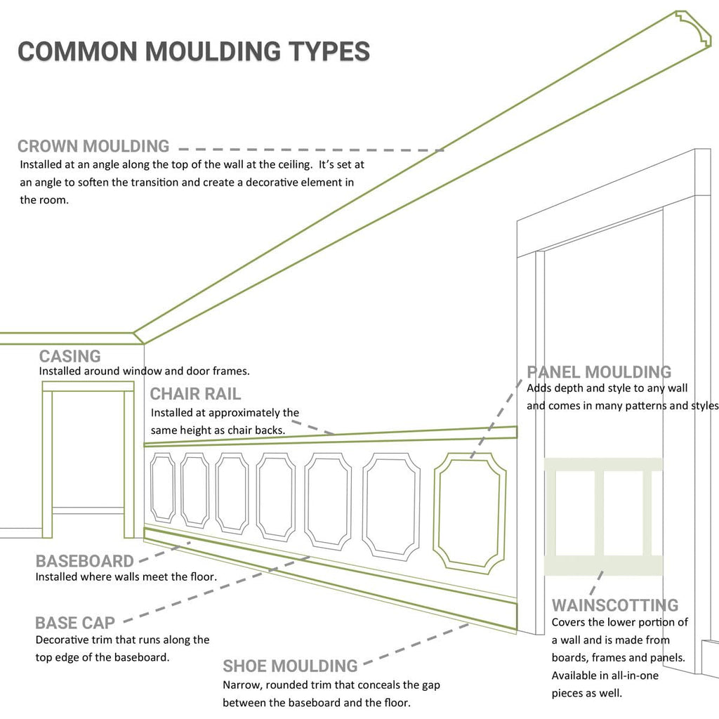 Edinburgh Crown Moulding, 4"H x 2 3/8"P x 4 5/8"F x 94 1/2"L, Factory Primed