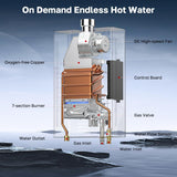 CZ422NG Natural Gas Tankless Water Heater, Up to 5 GPM 113, 000 BTU