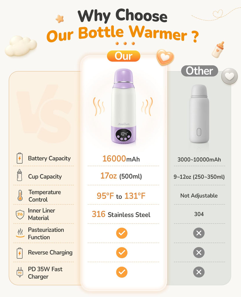 Portable Bottle Warmer for Breast Milk, Baby Milk Warmer Travel Essentials