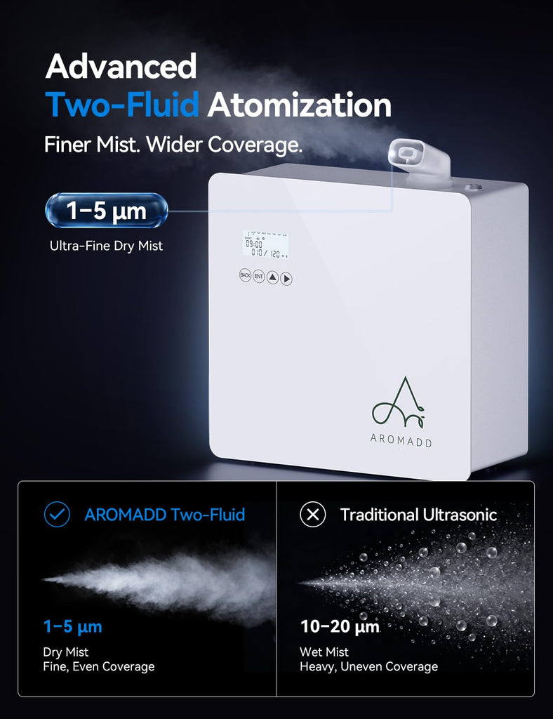 3500 Sq.Ft Smart Scent Diffuser - HVAC System