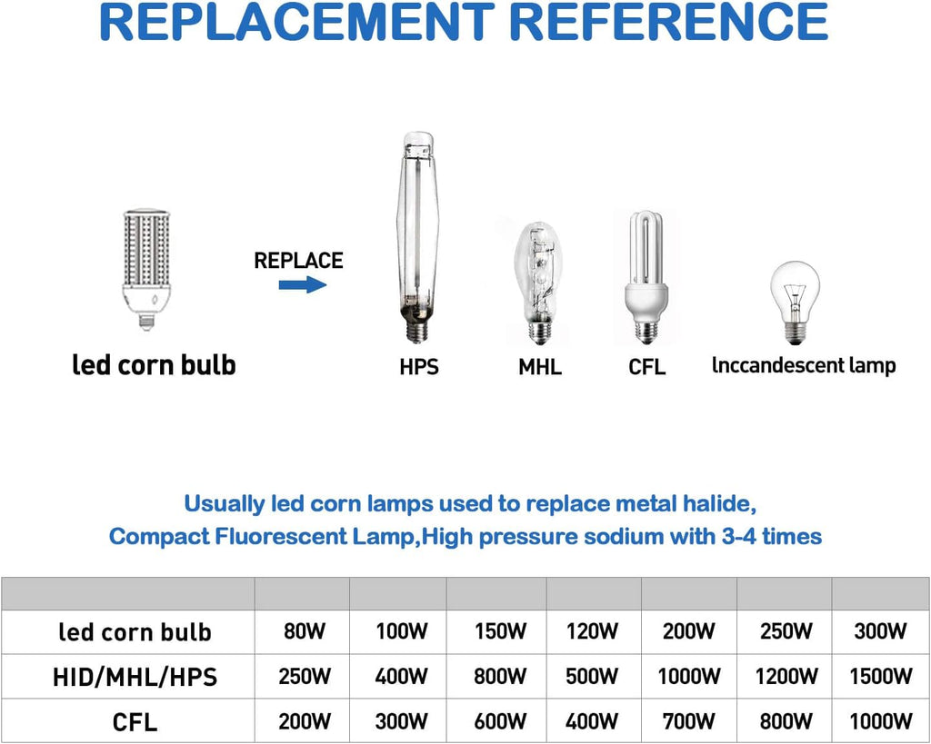 High Brightness,35W LED Corn Light Bulb, E26 Base LED Corn Lamp, 5000 Lumen 5000K Daylight 100V~277V Corn Cob