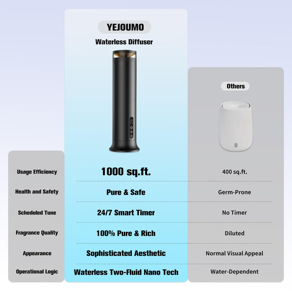 Waterless Essential Oil Diffuser for Large Room, Scent Diffuser