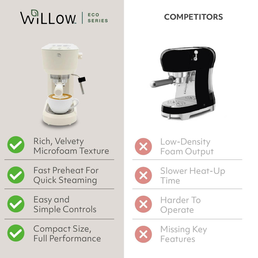 Eco Series Espresso Machine with Milk Frother & Built-In Tamper, 15 Bar Coffee Maker with Hot Water Dispenser, 40oz