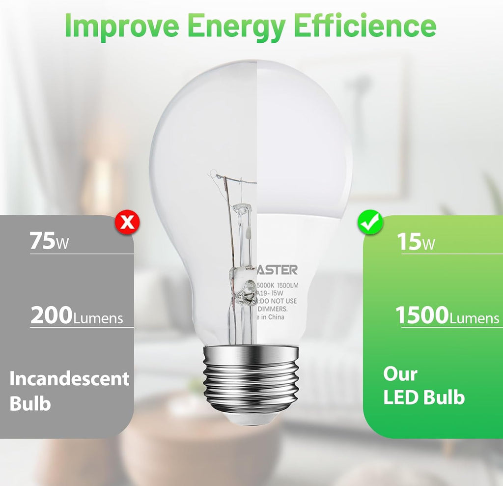 A19 LED Light Bulb, 100W Equivalent Light Bulbs, 15W 5000K Daylight, 1500 Lumens, Non-Dimmable LED Bulb, E26 Standard
