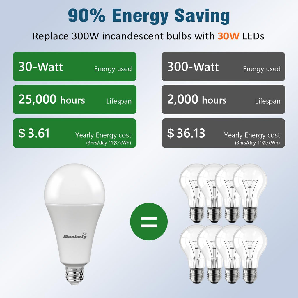 300W Equivalent LED Bulb, 30W 4000 Lumens Daylight 5000K, E26 Base, 120V, Non-Dimmable, 4-Pack - Replaces 300 Watt