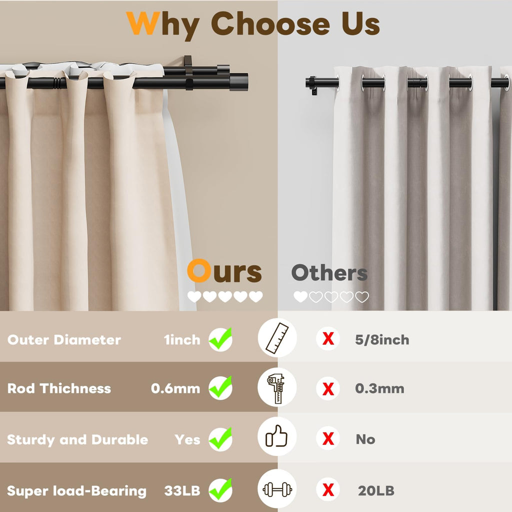 Double Curtain Rod 100 to 123.8 Inch, 1 Inch Telescoping Double Curtain Rods for Windows, Black Double Curtain Rod