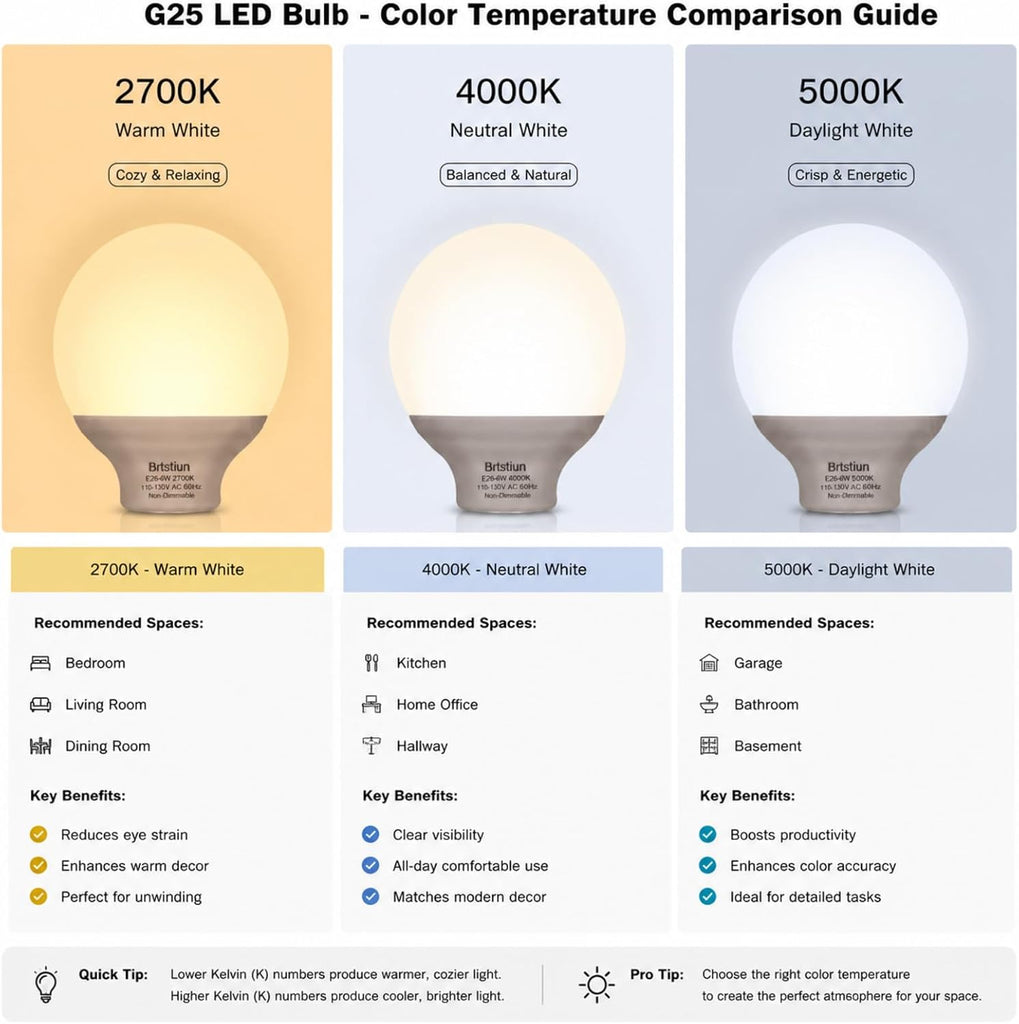 G25 LED Light Bulb, Round Vanity Light Bulbs for Bathroom, 40W LED Equivalent, Daylight White 5000K, Globe Light