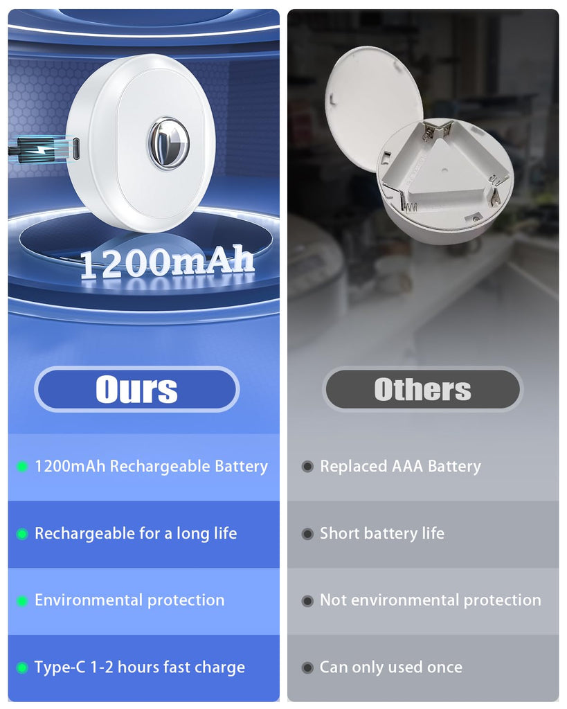 RGB Rechargeable Puck Lights with Remote Control, Under Cabinet Lighting Wireless, Dimmable Push Lights, Multicolor