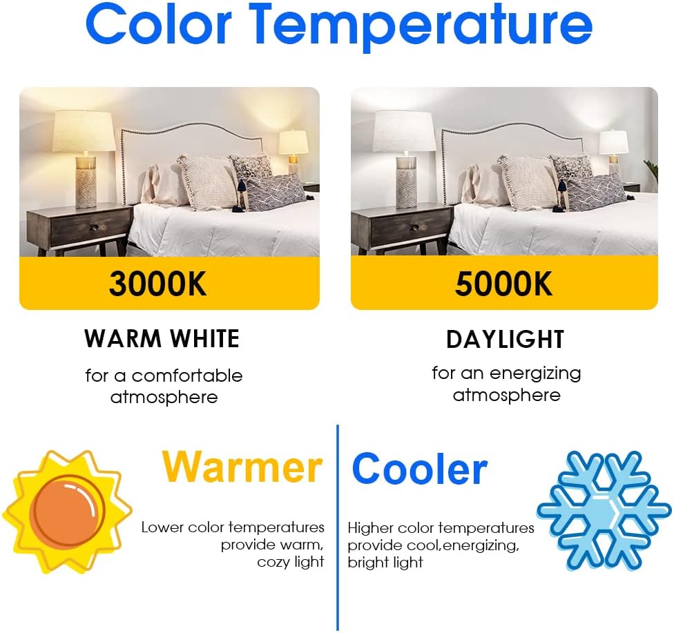 Energetic A19 6-Pack 100 Watt LED Bulb Daylight 5000K, Dimmable, 1500 Lumens 12.5W, E26 Medium Base, 15000 Hrs, ETL