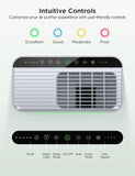 Smart Air Purifier for Home Large Rooms, Covers up to 1046 ft², PM2.5 Monitor, Sleep Mode, 3-in-1 Fi