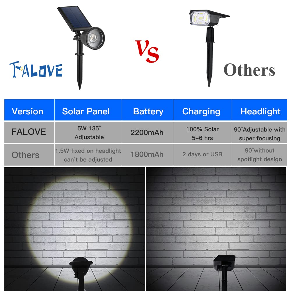 2 Pack Solar Powered Spot Lights Outdoor Waterproof Super Bright LED