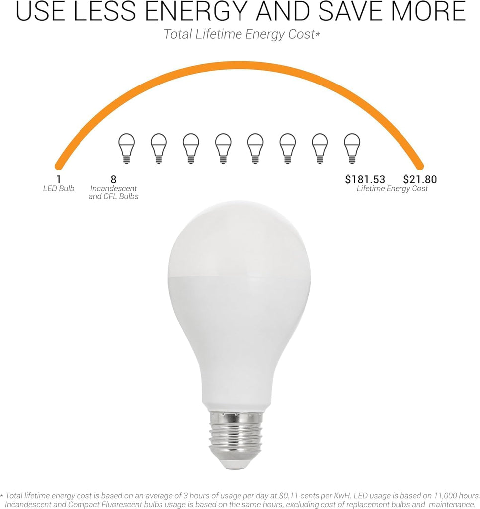 A21 LED Light Bulb 18W (150W Equivalent) 2600 Lumens Dimmable 3000K Soft White E26 Medium Base 220° Beam Angle UL