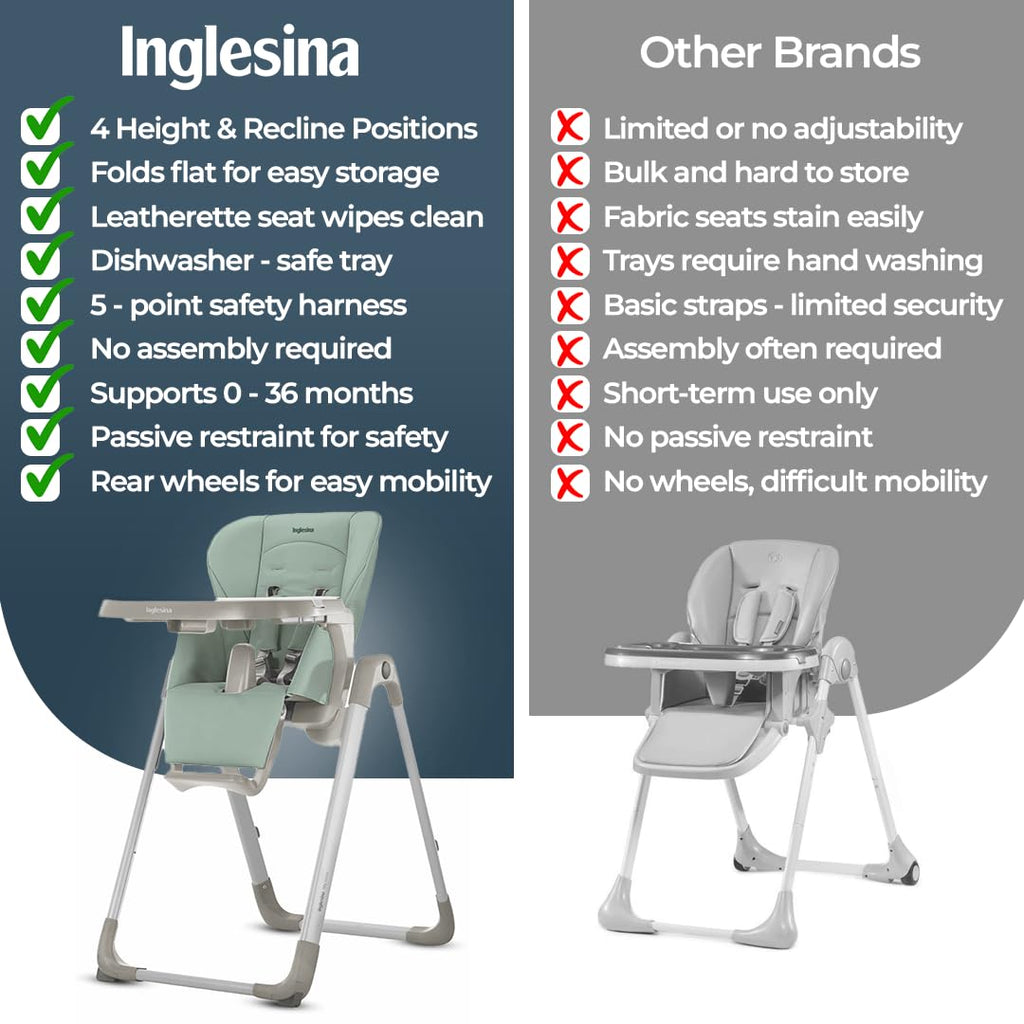 My time Highchair, Mint - Adjustable High Chair for Babies & Toddlers, 4 Height & 3 Recline Settings, Collapsible