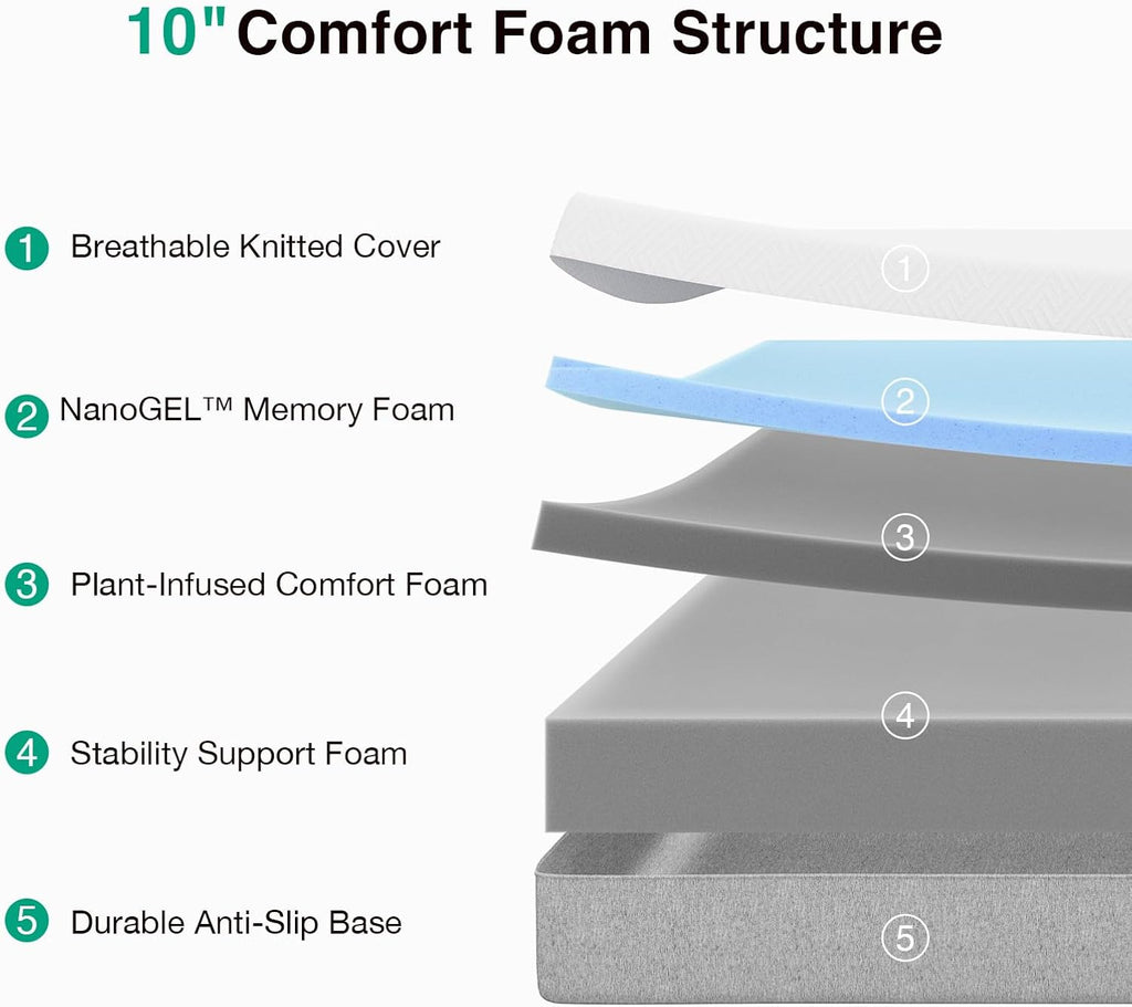 Full Size Mattress, 10 inch Gel Full Size Memory Foam Mattress | Cooling Comfort & Pressure Relieving, Target Zoned