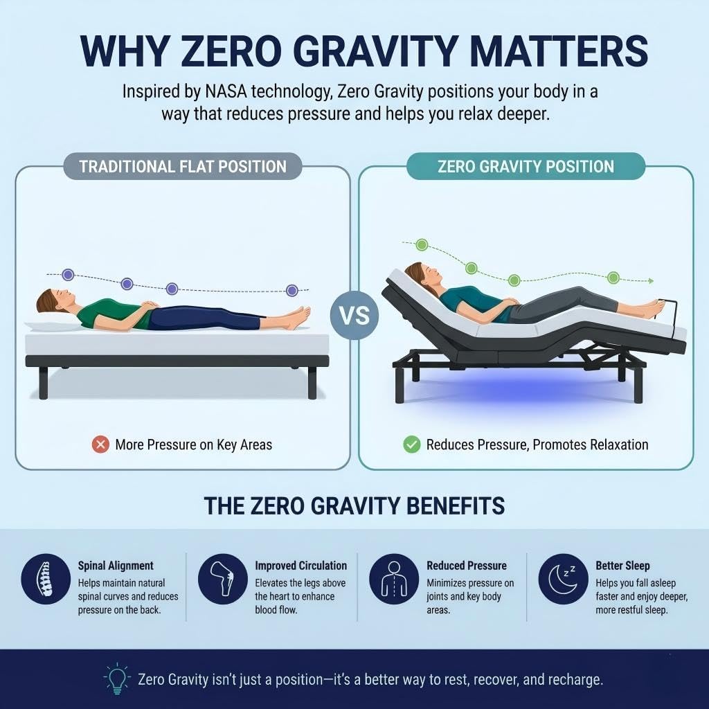 Adjustable Bed Frame Queen Electric Base, Head & Foot Incline