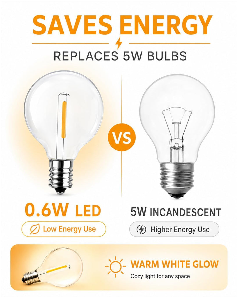 G40 LED Replacement Bulbs, 0.6W Shatterproof Globe Bulb