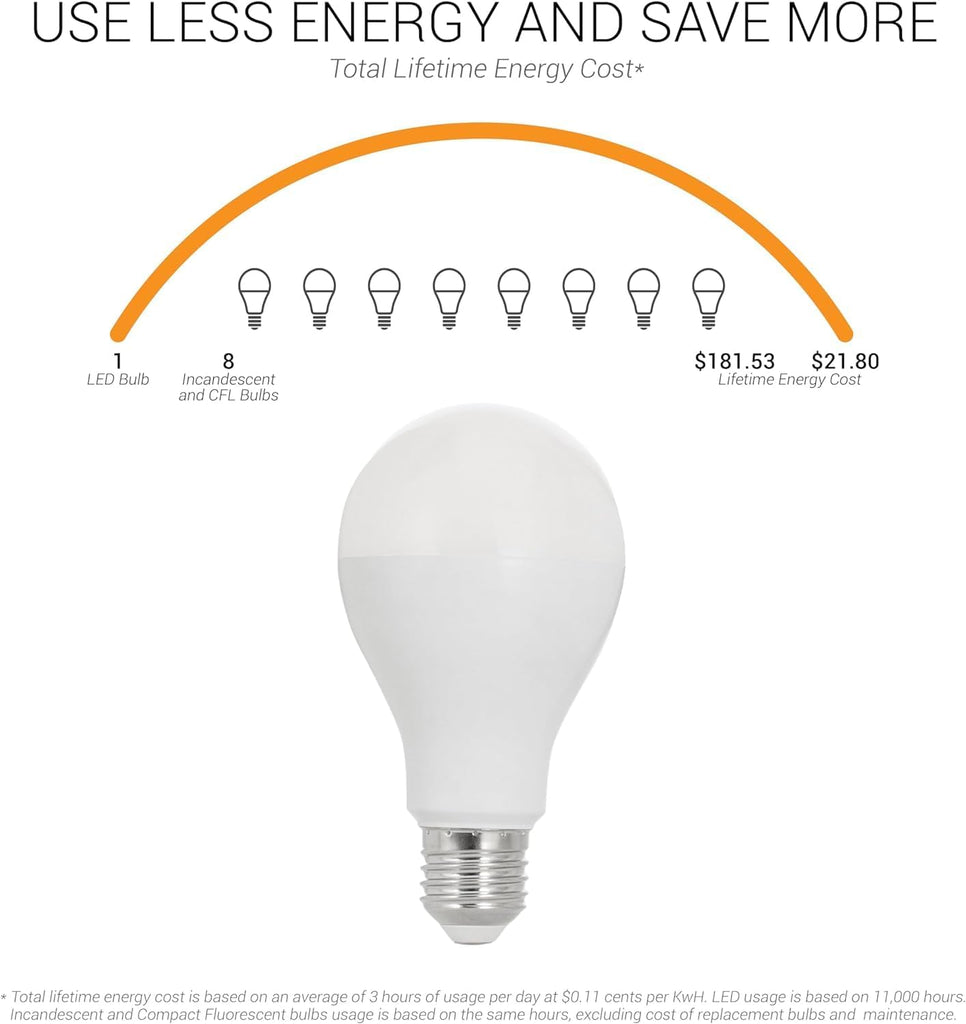 A21 LED Light Bulb 18W (150W Equivalent) Energy Efficient E26 Standard Medium Base 2600 High Lumen 11,000-Hour