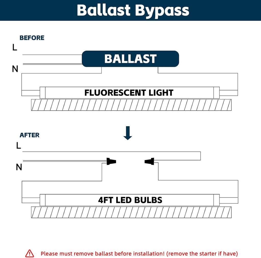 T8 Led Bulbs 4 Foot, 5000K 45W 5850LM 24-Pack