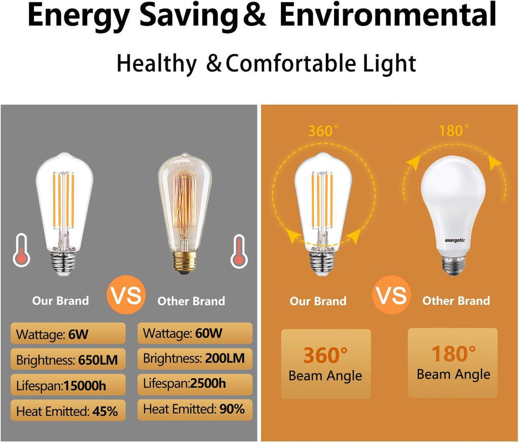 4Pack ST58/ST19 Vintage LED Edison Bulbs, Warm White 2700K, 6W Equivalent 60W LED Filament Light Bulbs, Dimmable