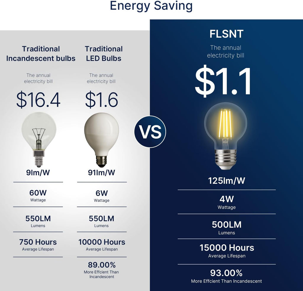 60W Equivalent LED Globe Candelabra Bulbs, Dimmable G16.5 LED E26 Chandelier Light Bulbs, 500LM, CRI82, 4W, AC 120V